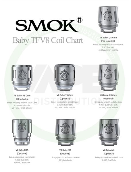 Baby TFV8 Coils