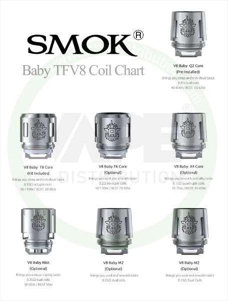 Baby TFV8 Coils